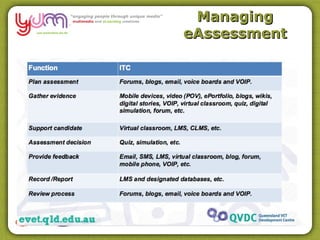 Managing
eAssessment
 