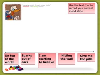 Use the text tool to
                                    record your current
                                    mood state




On top   Sparks   I am          Hitting      Give me
of the   out of   starting     the wall      the pills
world    ears     to believe
 