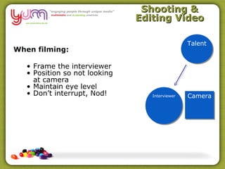 Shooting &
                               Editing Video

                                                 Talent
                                                 Talent
When filming:

   • Frame the interviewer
   • Position so not looking
     at camera
   • Maintain eye level
   • Don’t interrupt, Nod!        Interviewer
                                   Interviewer   Camera
                                                 Camera
 