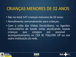 CRIANÇAS MENORES DE 02 ANOS
• São no total 147 crianças menores de 02 anos;
• Atendimento semanalmente para crianças;
• Com a volta das Visitas Domiciliares, os Agentes
Comunitários de Saúde estão atualizando nossas
crianças que estejam em possível
acompanhamento no CER III, FOLLOW UP ou em
outra instituição da rede.
 