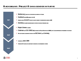 Ubs gender initiative_icon handout | PPT