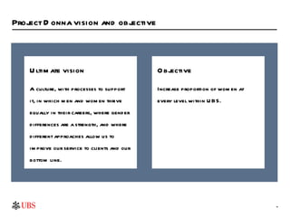 Ubs gender initiative_icon handout | PPT