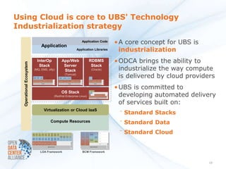 Using Cloud is core to UBS' Technology
Industrialization strategy

                                                                       Application
                                                                                                                                                                                                                                                                                    Application Code
                                                                                                                                                                                                                                                                                                                                                                                                                                                                                              • A core concept for UBS is
                                                                                                                                                                                                                                                              Application Libraries                                                                                                                                                                                                             industrialization
                                                   InterOp                                                                                                                App/Web                                                                                                                             RDBMS                                                                                                                                                                           • ODCA brings the ability to
  Operational Ecosystem




                                                    Stack                                                                                                                  Server                                                                                                                              Stack
                                   (MQ, EMS, sftp)                                                                                                                         Stack                                                                                                                                                (Oracle)                                                                                                                                                        industrialize the way compute
                                  managed
                               f ile t ransf er
                                                  messaging
                                                   server
                                                                   P/S
                                                                 publisher               f or Int erOp Capabilit ies
                                                                                                                                                                 Securit y
                                                                                                                                                               Int egrat ion
                                                                                                                                                                                      (Tomcat)
                                                                                                                                                                                    User
                                                                                                                                                                               Aut hent icat ion
                                                                                                                                                                                                     Load Balancing                   f or Applicat ion-Web-Server Capabilit ies
                                                                                                                                                                                                                                                                                                                         …                        f or Dat abase Capabilit ies
                                                                                                                                                                                                                                                                                                                                                                                                                                                                                                is delivered by cloud providers
                                                                                                                                    Def ault Base




                                                                                                                                                                                                                                                                                   Def ault Base




                                                                                                                                                                                                                                                                                                                                                                                                                                      Def ault Base
                                simple f ile      messaging        P/S         logging &                                                                                                                                       logging &                                                                                                      logging &
                                                                                               operat ions       deployment                                       Servlet Engine                   HTTP Server                                      operat ions      deployment                                     RDBM S                                                 operat ions              deployment
                                  t ransf er       client       subscriber     monit oring                                                                                                                                     monit oring                                                                                                    monit oring




                                                                                                                                                                                                                                                                                                                                                                                                                                                                                              • UBS is committed to
                                                                       OS St ack                                                                                                                         OS St ack                                                                                                                                      OS St ack




                                                                                                                                                                                                                                                                                                                                                                                                                                                                                                developing automated delivery
                                                                                                                                                                         OS Stack
                                                                                                                                                                                                                                                                                                                              Availabilit y    Regional-
                                                                                                                                                                                                                                                                                                              Securit y FP                      isation
                                                                                                                                                                                                                                                                                                                               Feat ure
                                                                                                                                                                                                                                                                                                               (LOA3+)
                                                                                                                                                                                                                                                                                                                                Pack(s)       Feat ure Pack



                                                                                                                                                                                                                                                                                                                Vendor
                                                                                                                                                                                                                                                                                                                               Virt ual
                                                                                                                                                                                                                                                                                                               Hardw are
                                                                                                                                                                                                                                                                                                                             ext ensions*
                                                                                                                                                                                                                                                                                                                Tools*




                                                                                                                                                                                                                                                                                                                                                                                                                                                                              Def ault Base
                                                                                                                                                                                                                                                                                                                                                                 syst em       Perf ormance      process        t ask
                                                                                                                                                                                                                                                                                                              Base Conf ig                                                                                                 File Syst em                Shell
                                                                                                                                                                                                                                                                                                                                                                logging         M onit oring   scheduling     execut ion




                                                                                                                                   (RedHat Enterprise Linux)                                                                                                                                                   St orage/FS    Net w ork
                                                                                                                                                                                                                                                                                                              Connect ivit y Connect ivit y
                                                                                                                                                                                                                                                                                                                                               Hardw are
                                                                                                                                                                                                                                                                                                                                                Drivers
                                                                                                                                                                                                                                                                                                                                                               Int egration
                                                                                                                                                                                                                                                                                                                                                              t o Invent ory
                                                                                                                                                                                                                                                                                                                                                                (discovery)
                                                                                                                                                                                                                                                                                                                                                                                St andard
                                                                                                                                                                                                                                                                                                                                                                                Tools/Ut ils
                                                                                                                                                                                                                                                                                                                                                                                                 Syst em
                                                                                                                                                                                                                                                                                                                                                                                               M onit oring
                                                                                                                                                                                                                                                                                                                                                                                                               Remot e
                                                                                                                                                                                                                                                                                                                                                                                                                M gmt
                                                                                                                                                                                                                                                                                                                                                                                                                           Deployment                 Backup
                                                                                                                                                                                                                                                                                                                                                                                                                                                                 LOA2
                                                                                                                                                                                                                                                                                                                                                                                                                                                               Securit y FP




                                                                                                                                                                                                                                                                                                                                                                                                                                                                                                of services built on:
                                                                                                                                                                                                                                                                                                                                                                                Nat ive Product




                                                                                 Virtualization or Cloud IaaS
                                                                                                                                                                                                                                                                                                                                                                                                                                                                                               ⁻ Standard Stacks
                                                                                                                       Compute Resources                                                                                                                                                                                                                                                                                                                                                       ⁻ Standard Data
                             Cross-

                           L1 access
                                           Hard
                          Jurisdict ion Tw o-Fact or
                                          Aut h.
                                                        Hard
                                                       Token
                                                     (HSM /TPM )
                                                                    LOA4
                                                                 M onit oring
                                                                    Rules
                                                                                       LOA4
                                                                                      Securit y
                                                                                      Logging
                                                                                                        LOA4
                                                                                                        Pat ch
                                                                                                        M gmt
                                                                                                        Policy
                                                                                                                         LOA4
                                                                                                                        Access
                                                                                                                        Cont rol
                                                                                                                         Policy
                                                                                                                       Enf ocmnt
                                                                                                                                     LOA4
                                                                                                                                   Service &
                                                                                                                                    Prot ocol
                                                                                                                                   Enf ocmnt
                                                                                                                                                    LOA4
                                                                                                                                                    Packet
                                                                                                                                                     Filt er
                                                                                                                                                                 Break-Glass  CID/PII
                                                                                                                                                                                             Encrypt ion
                                                                                                                                                                                                                                                                                                                     synchronous
                                                                                                                                                                                                                                                                                                                      replication
                                                                                                                                                                                                                                                                                                                                                              zero-out age
                                                                                                                                                                                                                                                                                                                                                                f ailover                                     0

                                                                                                                                                                                                                                                                                                                                                                                                              1
                                                                                                                                                                                                                                                                                                                                                                                                                                                                                               ⁻ Standard Cloud
                                                                                                                                                                  Privilege  Washing /                           Signing                                                                                                                                        aut omatic
                                                                                                                                                                                              Libraries
                                                                                                                                                                   Access    Obf uscat n                                                                                                                                                                         f ailover
                                                                                                                         LOA3
                                                                                                        LOA3                         LOA3
                          Cont rolled                      Secured        LOA3         LOA3                             Access                      LOA3
                           Privilege
                                          Tw o-Fact or
                                            Aut h.
                                                         Key M gmt     M onit oring   Securit y
                                                                                                        Pat ch
                                                                                                        M gmt
                                                                                                                        Cont rol
                                                                                                                                   Service &
                                                                                                                                    Prot ocol
                                                                                                                                                    Packet
                                                                                                                                                                                                                                                                                   backup          recovery                                                                                                   2
                           Elevat ion                     (Cent ral)      Rules       Logging                            Policy                      Filt er                                                                                                                                                        asynchronous
                                                                                                        Policy                     Enf ocmnt
                                                                                                                       Enf ocmnt                                                                                                                                                                                     replication
                                                                                                                                                                                                                                                                                                                                                                   manual
                                                                                                                                                                                                                                                                                                                                                                   f ailover                                  3
                                                                                                                         Basic
                                                                                                                                                                                                                      Def ault Base




                           Direct ory /
                                                         Basic Key        Basic        Basic            Pat ch          Access     Service &
                            Ident it y      Passw ord
                                                          St ore &      Securit y     Securit y         M gmt           Cont rol    Prot ocol
                                                                                                                                                                                                                                                                                                                                                                                                                                                                              Def ault Base




                              M gmt          Policy
                                                           M gmt       M onit oring   Logging           Policy           Policy    Enf ocmnt
                          Int egrat ion
                                                                                                                       Enf ocmnt                                                                                                                                                                                                                                                                              4

                                                                                                      Nat ive Product                                                                                                                                                                                                  Nat ive Product s




                                                                LOA Framework                                                                                                                                                                                                                BCM Framework


                                                                                                                                                                                                                                                                                                                                                                                                                                                                                                                             12
 
