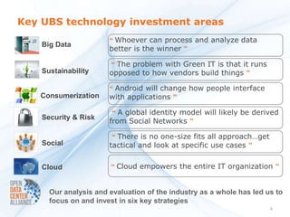 Key UBS technology investment areas
                       “ Whoever can process and analyze data
    Big Data
                       better is the winner ”

                       “ The problem with Green IT is that it runs
    Sustainability     opposed to how vendors build things ”

                       “ Android will change how people interface
   Consumerization     with applications ”

                        “ A global identity model will likely be derived
    Security & Risk
                       from Social Networks ”

                        “ There is no one-size fits all approach…get
    Social             tactical and look at specific use cases ”


    Cloud               “ Cloud empowers the entire IT organization ”


      Our analysis and evaluation of the industry as a whole has led us to
      focus on and invest in six key strategies
                                                                       6
 