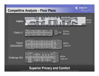 Competitive Analysis – Floor Plans




               Superior Privacy and Comfort
 