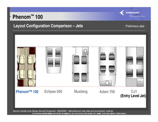 Phenom™ 100
Layout Configuration Comparison – Jets                                                                             Preliminary data




   Phenom™ 100                    Eclipse 500                     Mustang                     Adam 700                 CJ1
                                                                                                                (Entry Level Jet)


Source: Conklin & de Decker Aircraft Comparator 2005/2006 – Manufacturers’ web sites and promotional material
 