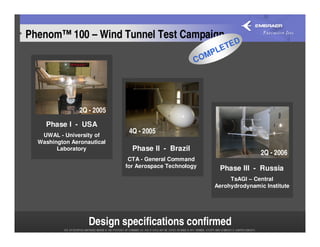 Phenom™ 100 – Wind Tunnel Test Campaign
                                                             D
                                                        E TE
                                                     MPL
                                                   CO




                2Q - 2005
    Phase I - USA
   UWAL - University of
                             4Q - 2005
  Washington Aeronautical
        Laboratory            Phase II - Brazil
                                                                       2Q - 2006
                             CTA - General Command
                            for Aerospace Technology     Phase III - Russia
                                                            TsAGI – Central
                                                       Aerohydrodynamic Institute




                   Design specifications confirmed
 