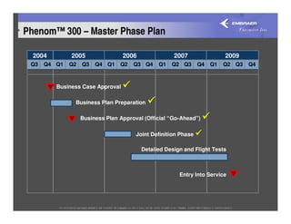 Phenom™ 300 – Master Phase Plan

  2004        2005                2006               2007                 2009
 Q3   Q4 Q1   Q2   Q3   Q4 Q1    Q2   Q3 Q4    Q1   Q2 Q3       Q4   Q1   Q2 Q3   Q4



         Business Case Approval

               Business Plan Preparation

                   Business Plan Approval (Official “Go-Ahead”)

                                       Joint Definition Phase

                                         Detailed Design and Flight Tests



                                                       Entry Into Service
 