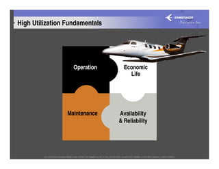 High Utilization Fundamentals




                   Operation      Economic
                                    Life




                 Maintenance    Availability
                                & Reliability
 