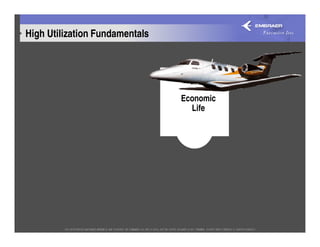 High Utilization Fundamentals




                                Economic
                                  Life
 