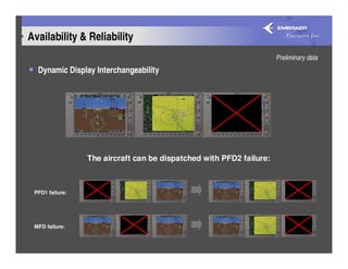 Availability & Reliability
                                                                     Preliminary data
  Dynamic Display Interchangeability




                 The aircraft can be dispatched with PFD2 failure:



 PFD1 failure:




 MFD failure:
 