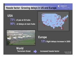 Hassle factor: Growing delays in US and Europe

                                            SEA

 USA                                       PDX
                                                                                   MSP

                                                                                                 DTW           BOS


   73%
                                                                                          ORD
                                                                                                        PIT    EWR
         of pax at 35 hubs                                   SLC
                                                                     DEN
                                                                                           MDW     CLE   BWI
                                                                                                       IAD DCA
                                                                                                                JFK
                                                                                                               LGA
                                  HNL       SFO        LAS                               STL     CVG


   90%   of delays at main hubs            LAX
                                                 SAN
                                                               PHX
                                                                           DFW
                                                                                         MEM
                                                                                                  ATL
                                                                                                     CLT


                                                                             IAH
                                                                                                 TPA   MCO
                                                                                                         FLL
                                                                                                        MIA




     AVIÔES EM FILA               Europe
                                    13% flight delays increase in 2005

         World
          Terrorism threat              increased hassle factor                                                Sources: FAA 2005
                                                                                                                 Eurocontrol 2006
 