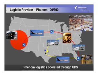 Logistic Provider – Phenom 100/300




         Phenom logistics operated through UPS
 