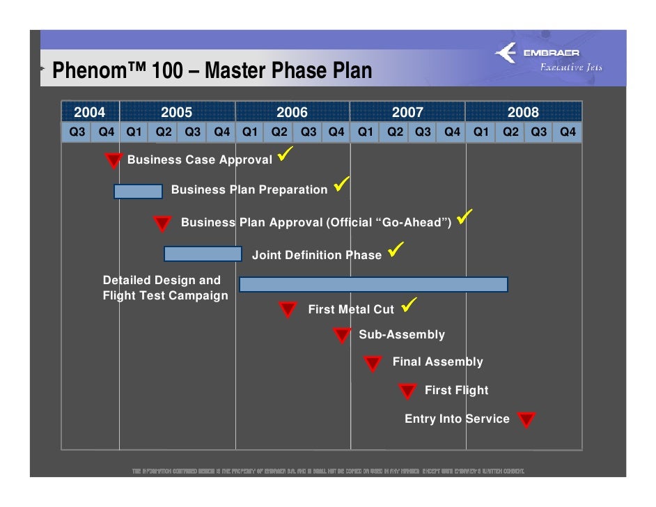 2006 Ubs Presentation At Nbaa