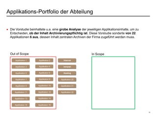 10
Applikations-Portfolio der Abteilung
Die Vorstudie beinhaltete u.a. eine grobe Analyse der jeweiligen Applikationsinhalte, um zu
Entscheiden, ob der Inhalt Archivierungspflichtig ist. Diese Vorstudie sonderte von 22
Applikationen 6 aus, dessen Inhalt zentralen Archiven der Firma zugeführt werden muss.
Internet neu
Applikation 16
Intranet CMS
Applikation 14
Hosting
Applikation 20
Applikation 21
Applikation 22Applikation 12
Applikation 8
Applikation 10
Applikation 1
Applikation 3
Applikation 5
Applikation 7
Applikation 9
Applikation 11
Applikation 13
Applikation 15
Applikation 2
Applikation 4
Applikation 6
Internet
Intranet
Hosting
Applikation 20
Applikation 21
Applikation 22
Out of Scope In Scope
 