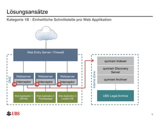 C:Program FilesUBSPresTemplatesPresPrintOnScreen.pot
14
Lösungsansätze
14
Kategorie 1B : Einheitliche Schnittstelle pro Web Applikation
DMZ
Web Entry Server / Firewall
Web Application 1
CIM Net
Web Application 2
Pressespiegel
Web Application 3
Location DB
Webserver Webserver Webserver
InterceptorInterceptorInterceptor
1B 1B 1B
qumram Discovery
Server
qumram Archiver
InterneZone
qumram Indexer
UBS Legal Archive
 