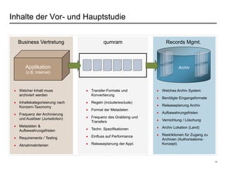15
Inhalte der Vor- und Hauptstudie
Applikation
(z.B. Internet)
Archiv
Transfer-Formate und
Konvertierung
Regeln (include/exclude)
Format der Metadaten
Frequenz des Grabbing und
Transfers
Techn. Spezifikationen
Einfluss auf Performance
Releaseplanung der Appl.
Welches Archiv System
Benötigte Eingangsformate
Releaseplanung Archiv
Aufbewahrungsfristen
Vernichtung / Löschung
Archiv Lokation (Land)
Restriktionen für Zugang zu
Archiven (Authorisations-
Konzept)
Welcher Inhalt muss
archiviert werden
Inhaltskategorisierung nach
Konzern-Taxonomy
Frequenz der Archivierung
und Auslöser (Jurisdiction)
Metadaten &
Aufbewahrungsfristen
Requirements / Testing
Abnahmekriterien
Business Vertretung qumram Records Mgmt.
 
