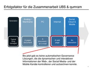 Erfolgsfaktor für die Zusammenarbeit UBS & qumram
17
Generation
Analog /
Mainframe PC Internet
Social,
Cloud &
Mobile
Typical
thing
managed
A paper
document
A
document /
an e-mail
A web
page
An
interaction
Bis jetzt gab es keine automatischen Governance
Lösungen, die die dynamischen und interaktiven
Informationen der Web-, der Social Media- und der
Mobile Kanäle kontrollieren und aufzeichnen konnte.
 