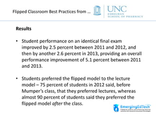Results
• Student performance on an identical final exam
improved by 2.5 percent between 2011 and 2012, and
then by another 2.6 percent in 2013, providing an overall
performance improvement of 5.1 percent between 2011
and 2013.
• Students preferred the flipped model to the lecture
model – 75 percent of students in 2012 said, before
Mumper’s class, that they preferred lectures, whereas
almost 90 percent of students said they preferred the
flipped model after the class.
Flipped Classroom Best Practices from …
 