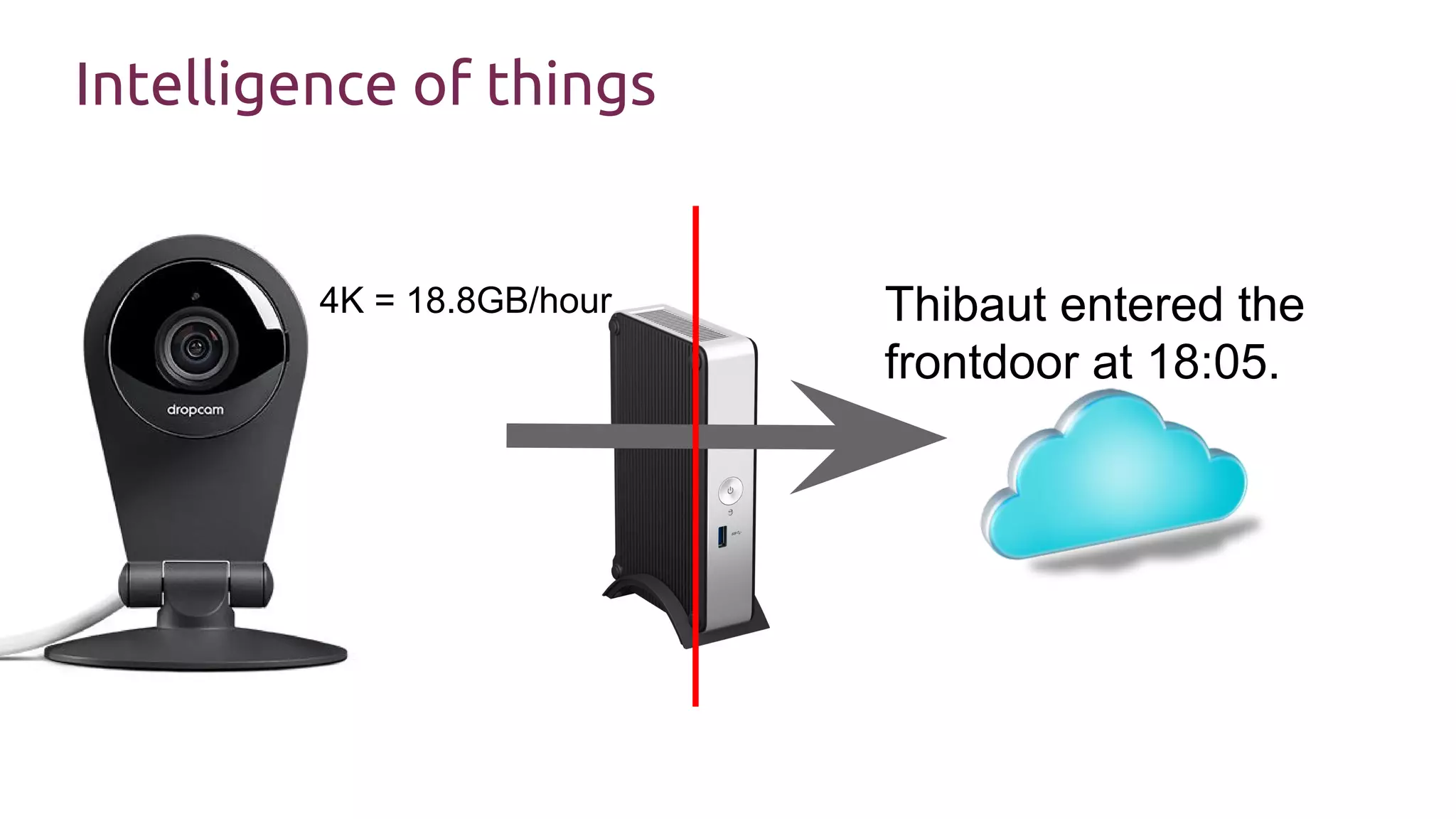 Intelligence of things
4K = 18.8GB/hour Thibaut entered the
frontdoor at 18:05.
 