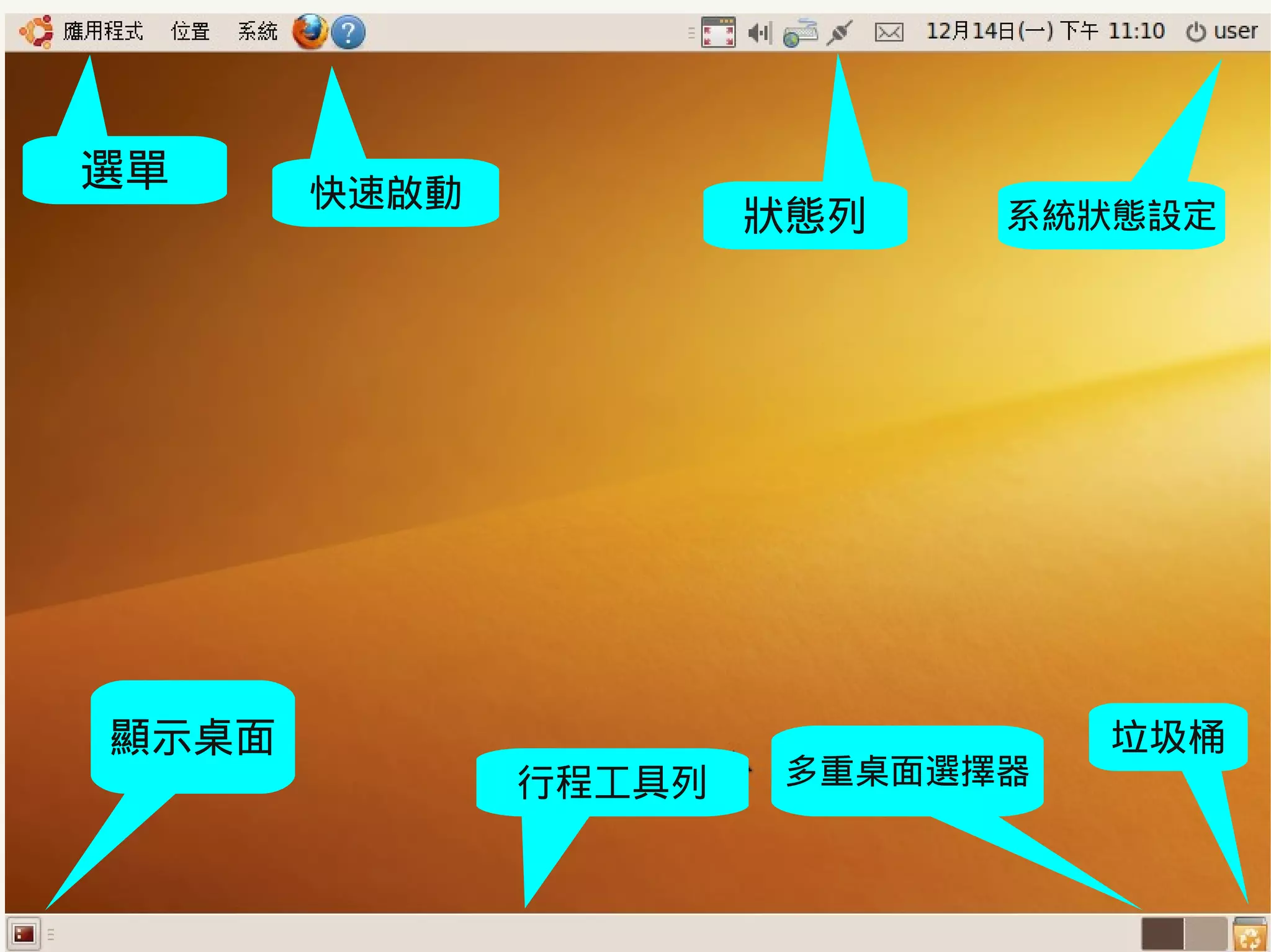 選單          快速啟動
                                          狀態列     系統狀態設定




顯示桌面                                                  垃圾桶
                          行程工具列             多重桌面選擇器



     2009/12/16   Ubuntu v.s. Windows由自由軟體重新出發        82
 