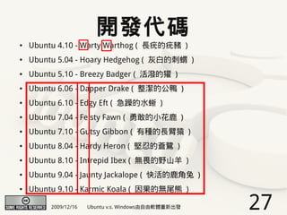 開發代碼
●   Ubuntu 4.10 - Warty Warthog ( 長疣的疣豬 )
●   Ubuntu 5.04 - Hoary Hedgehog ( 灰白的刺蝟 )
●   Ubuntu 5.10 - Breezy Badger ( 活潑的獾 )
●   Ubuntu 6.06 - Dapper Drake ( 整潔的公鴨 )
●   Ubuntu 6.10 - Edgy Eft ( 急躁的水蜥 )
●   Ubuntu 7.04 - Feisty Fawn ( 勇敢的小花鹿 )
●   Ubuntu 7.10 - Gutsy Gibbon ( 有種的長臂猿 )
●   Ubuntu 8.04 - Hardy Heron ( 堅忍的蒼鷺 )
●   Ubuntu 8.10 - Intrepid Ibex ( 無畏的野山羊 )
●   Ubuntu 9.04 - Jaunty Jackalope ( 快活的鹿角兔 )
●   Ubuntu 9.10 - Karmic Koala ( 因果的無尾熊 )

         2009/12/16   Ubuntu v.s. Windows由自由軟體重新出發   27
 
