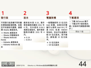 1           2                     3             4




    2009/12/16   Ubuntu v.s. Windows由自由軟體重新出發       44
 