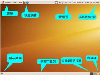 選單          快速啟動
                                          狀態列     系統狀態設定




顯示桌面                                                  垃圾桶
                          行程工具列             多重桌面選擇器



     2009/12/16   Ubuntu v.s. Windows由自由軟體重新出發        82
 