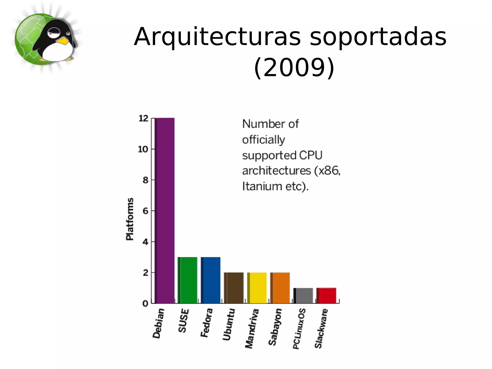 Arquitecturas soportadas
         (2009)
 
