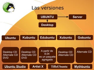 Las versiones
                               UBUNTU                    Server

                               Desktop



 Ubuntu        Kubuntu        Edubuntu        Xubuntu         Gobuntu



Desktop CD     Desktop CD      A partir de    Desktop CD      Alternate CD
Alternate CD   Alternate CD       8.04        Alternate CD
DVD            DVD            es un paquete
                                agregado

 Ubuntu Studio         Artist X        TifloUbuntu           Mythbuntu
 