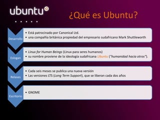 ¿Qué es Ubuntu?
Desarrollo
• Está patrocinado por Canonical Ltd.
• una compañía británica propiedad del empresario sudafricano Mark Shuttleworth
Eslogan
• Linux for Human Beings (Linux para seres humanos)
• su nombre proviene de la ideología sudafricana Ubuntu ("humanidad hacia otros").
Relases
• Cada seis meses se publica una nueva versión
• Las versiones LTS (Long Term Support), que se liberan cada dos años
Escritorio
• GNOME
 