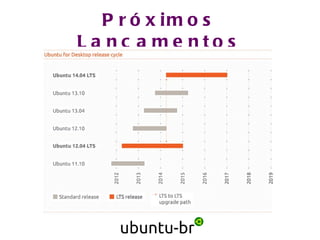 Cliente de Redes Sociais Gwibber 