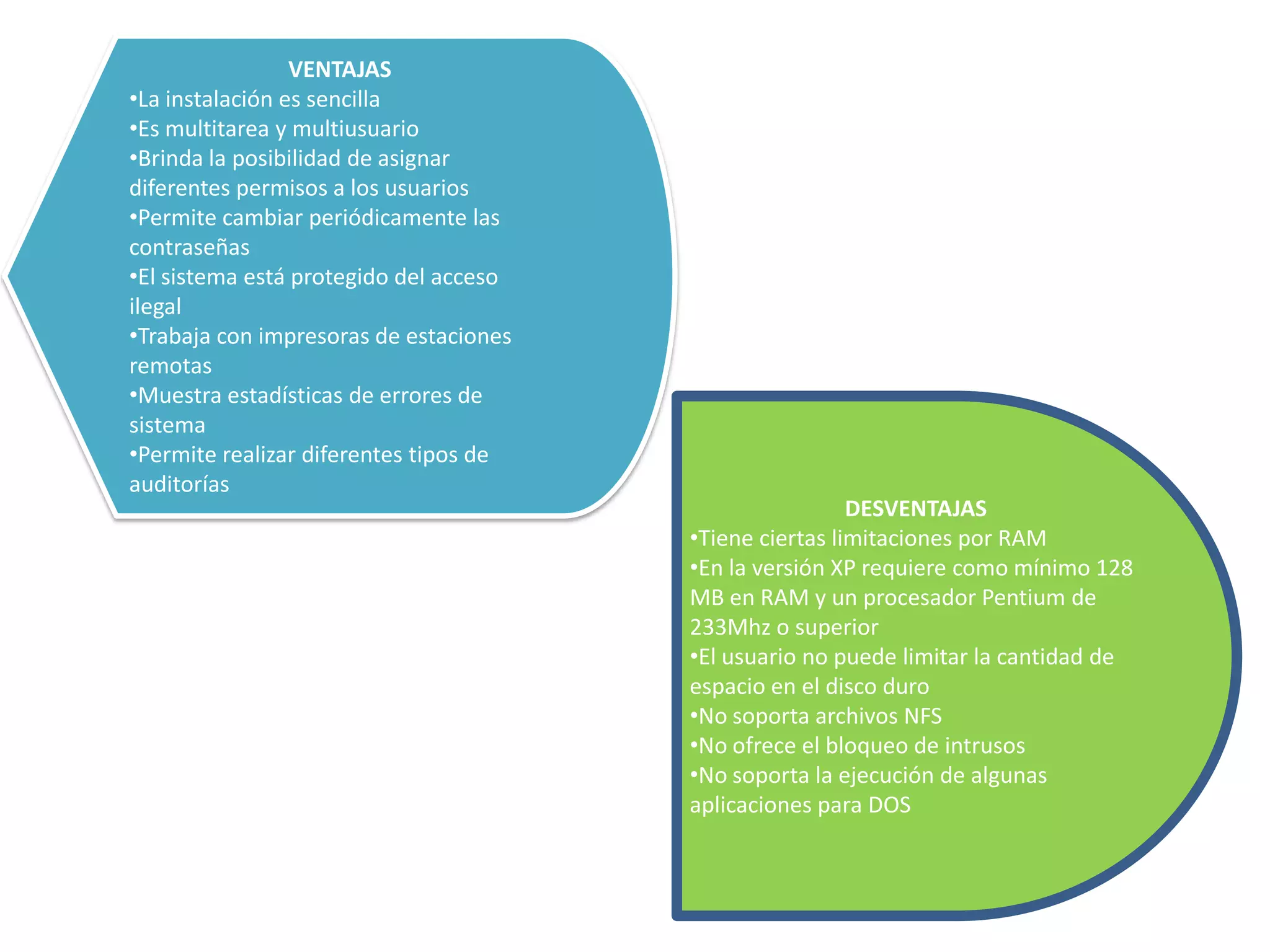 VENTAJAS
•La instalación es sencilla
•Es multitarea y multiusuario
•Brinda la posibilidad de asignar
diferentes permisos a los usuarios
•Permite cambiar periódicamente las
contraseñas
•El sistema está protegido del acceso
ilegal
•Trabaja con impresoras de estaciones
remotas
•Muestra estadísticas de errores de
sistema
•Permite realizar diferentes tipos de
auditorías

DESVENTAJAS
•Tiene ciertas limitaciones por RAM
•En la versión XP requiere como mínimo 128
MB en RAM y un procesador Pentium de
233Mhz o superior
•El usuario no puede limitar la cantidad de
espacio en el disco duro
•No soporta archivos NFS
•No ofrece el bloqueo de intrusos
•No soporta la ejecución de algunas
aplicaciones para DOS

 