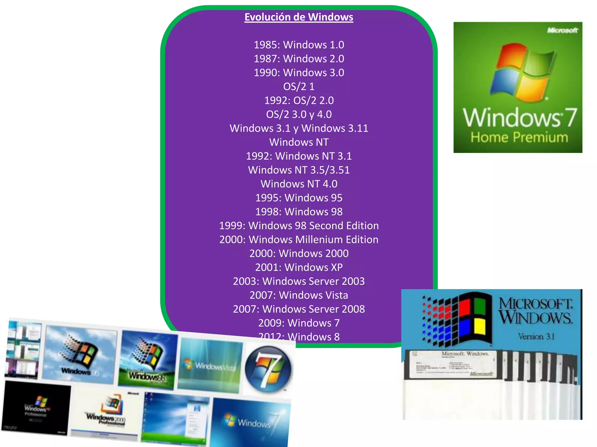 Evolución de Windows
1985: Windows 1.0
1987: Windows 2.0
1990: Windows 3.0
OS/2 1
1992: OS/2 2.0
OS/2 3.0 y 4.0
Windows 3.1 y Windows 3.11
Windows NT
1992: Windows NT 3.1
Windows NT 3.5/3.51
Windows NT 4.0
1995: Windows 95
1998: Windows 98
1999: Windows 98 Second Edition
2000: Windows Millenium Edition
2000: Windows 2000
2001: Windows XP
2003: Windows Server 2003
2007: Windows Vista
2007: Windows Server 2008
2009: Windows 7
2012: Windows 8

 
