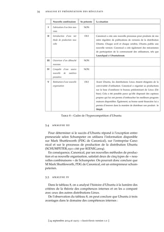 34 analyse et présentation des résultats
Nouvelle combinaison Se présente La situation
I Fabrication d’un bien nou-
veau
NON
II Introduction d’une mé-
thode de production nou-
velle
OUI Canonical a crée une nouvelle processus pour produire de ma-
nière régulière de publications de versions de la distribution
Ubuntu. Chaque avril et chaque octobre, Ubuntu publie une
nouvelle version. Canonical a crée également des mécanismes
de participation de la communauté des utilisateurs, tels que
Launchpad et Ubuntuforum.
III Ouverture d’un débouché
nouveau
NON
IV Conquête d’une source
nouvelle de matières
premières
NON
V Réalisation d’une nouvelle
organisation
OUI Avant Ubuntu, les distributions Linux étaient éloignées de la
convivialité d’utilisation. Canonical a organisé sa productions
sur la base d’améliorer le bureau prédominant de Linux (De-
bian). Cela a été possible parce qu’elle disposait des capitaux
propres qui lui ont permis d’embaucher les meilleurs program-
mateurs disponibles. Également, sa bonne santé ﬁnancière lui a
permis d’innover dans la manière de distribuer son produit : le
ShipIt
Table 8 – Cadre de l’hypercompetition d’Ubuntu
5.4 analyse iii
Pour déterminer si le succès d’Ubuntu répond à l’exception entre-
preneuriale selon Schumpeter on utilisera l’information disponible
sur Mark Shuttleworth (PDG de Canonical), sur l’entreprise Cano-
nical et sur le processus de production de la distribution Ubuntu
(SCHUMPETER,1911 cité par KŒNIG,2004).
En conséquence, Canonical, par ses nouvelles méthodes de produc-
tion et sa nouvelle organisation, satisfait deux de cinq types de « nou-
velles combinaisons » de Schumpeter. On pourrait donc conclure que
M Mark Shuttleworth, PDG de Canonical, est un entrepreneur schum-
peterien.
5.5 analyse iv
Dans le tableau 8, on a analysé l’histoire d’Ubuntu à la lumière des
critères de la théorie des compétences internes et on les a comparé
avec ceux des autres distributions Linux.
De l’observation du tableau 8, on peut conclure que Ubuntu à trois
avantages dans le domaine des compétences internes :
[ 24 septembre 2014 at 19:03 – classicthesis version 1.0 ]
 