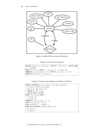 48 bibliographie
Figure 7: Modèle ER des Actions et Réactions
Listing 2: Sommaire des reactions
SELECT A . d i s t r o , B . d i s t r o , COUNT( * ) AS t o t a l , AVG(R .TMR)
AS TRM
FROM r e a c t i o n s_TMR R , a c t i o n s A , a c t i o n s B
WHERE R . a c t_i d_from = A . i d AND R . a c t_i d_t o = B . i d
GROUP BY A . d i s t r o , B . d i s t r o
¥
Listing 3: Sommaire des réactions si le destine est Ubuntu
SELECT SUBSTR(A . e v e n t_d a t e , 1 , 4 ) AS y e a r_from
, A . d i s t r o AS d i s t r o_from
, B . d i s t r o AS d i s t r o_t o
, COUNT( * ) AS t o t a l
, AVG(R .TMR) AS TRM
FROM r e a c t i o n s_TMR R
, a c t i o n s A
, a c t i o n s B
WHERE R . a c t_i d_from = A . i d
AND R . a c t_i d_t o = B . i d
AND (B . d i s t r o = ' ubuntu ' )
GROUP BY SUBSTR(A . e v e n t_d a t e , 1 , 4 )
, A . d i s t r o
, B . d i s t r o
¥
[ 24 septembre 2014 at 19:03 – classicthesis version 1.0 ]
 