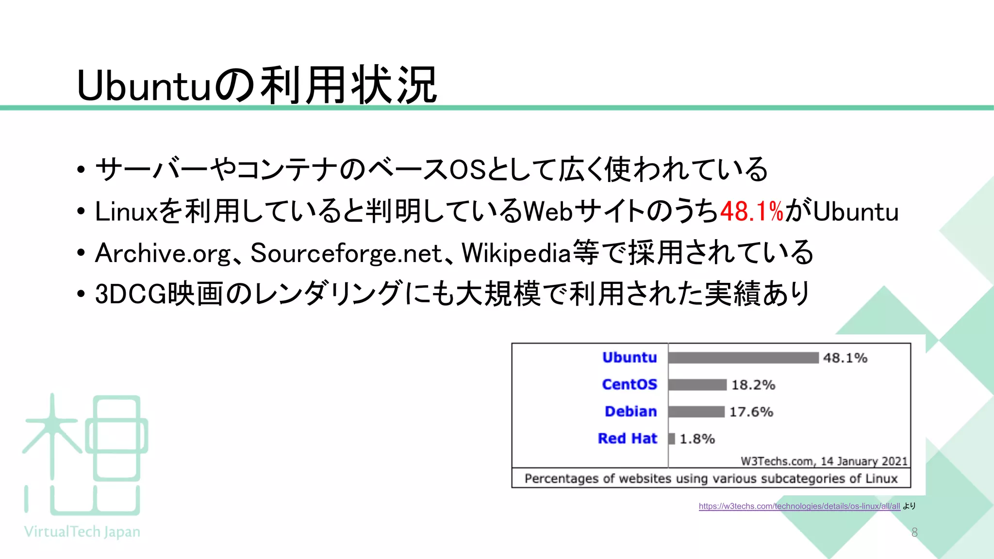 Ubuntuの利用状況
• サーバーやコンテナのベースOSとして広く使われている
• Linuxを利用していると判明しているWebサイトのうち48.1%がUbuntu
• Archive.org、Sourceforge.net、Wikipedia等で採用されている
• 3DCG映画のレンダリングにも大規模で利用された実績あり
8
https://w3techs.com/technologies/details/os-linux/all/all より
 