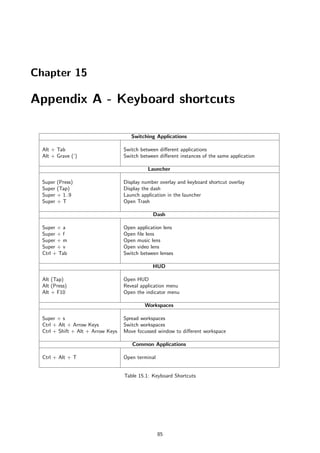 Chapter 15

Appendix A - Keyboard shortcuts

                                       Switching Applications

  Alt + Tab                         Switch between diﬀerent applications
  Alt + Grave (‘)                   Switch between diﬀerent instances of the same application

                                              Launcher

  Super   (Press)                   Display number overlay and keyboard shortcut overlay
  Super   (Tap)                     Display the dash
  Super   + 1..9                    Launch application in the launcher
  Super   +T                        Open Trash

                                                Dash

  Super + a                         Open application lens
  Super + f                         Open ﬁle lens
  Super + m                         Open music lens
  Super + v                         Open video lens
  Ctrl + Tab                        Switch between lenses

                                                HUD

  Alt (Tap)                         Open HUD
  Alt (Press)                       Reveal application menu
  Alt + F10                         Open the indicator menu

                                             Workspaces

  Super + s                         Spread workspaces
  Ctrl + Alt + Arrow Keys           Switch workspaces
  Ctrl + Shift + Alt + Arrow Keys   Move focussed window to diﬀerent workspace

                                       Common Applications

  Ctrl + Alt + T                    Open terminal


                                    Table 15.1: Keyboard Shortcuts




                                                    85
 