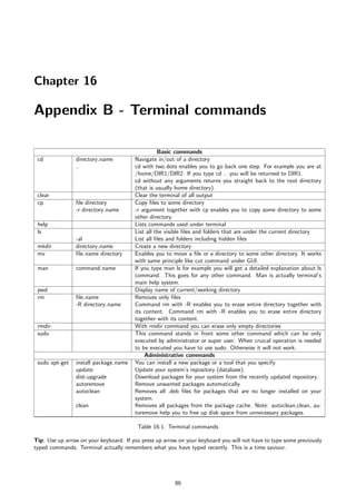 Chapter 16

Appendix B - Terminal commands

                                                  Basic commands
 cd             directory name          Navigate in/out of a directory
                ..                      cd with two dots enables you to go back one step. For example you are at
                                        /home/DIR1/DIR2. If you type cd .. you will be returned to DIR1.
                                        cd without any arguments returns you straight back to the root directory
                                        (that is usually home directory).
 clear                                  Clear the terminal of all output
 cp             ﬁle directory           Copy ﬁles to some directory
                -r directory name       -r argument together with cp enables you to copy some directory to some
                                        other directory.
 help                                   Lists commands used under terminal
 ls                                     List all the visible ﬁles and folders that are under the current directory
                -al                     List all ﬁles and folders including hidden ﬁles
 mkdir          directory name          Create a new directory
 mv             ﬁle name directory      Enables you to move a ﬁle or a directory to some other directory. It works
                                        with same principle like cut command under GUI.
 man            command name            If you type man ls for example you will get a detailed explanation about ls
                                        command. This goes for any other command. Man is actually terminal’s
                                        main help system.
 pwd                                    Display name of current/working directory
 rm             ﬁle name                Removes only ﬁles
                -R directory name       Command rm with -R enables you to erase entire directory together with
                                        its content. Command rm with -R enables you to erase entire directory
                                        together with its content.
 rmdir                                  With rmdir command you can erase only empty directories
 sudo                                   This command stands in front some other command which can be only
                                        executed by administrator or super user. When cruical operation is needed
                                        to be executed you have to use sudo. Otherwise it will not work.
                                            Administrative commands
 sudo apt-get   install package name    You can install a new package or a tool that you specify.
                update                  Update your system’s repository (database).
                dist-upgrade            Download packages for your system from the recently updated repository.
                autoremove              Remove unwanted packages automatically.
                autoclean               Removes all .deb ﬁles for packages that are no longer installed on your
                                        system.
                clean                   Removes all packages from the package cache. Note: autoclean,clean, au-
                                        toremove help you to free up disk space from unnecessary packages.

                                         Table 16.1: Terminal commands

Tip: Use up arrow on your keyboard. If you press up arrow on your keyboard you will not have to type some previously
typed commands. Terminal actually remembers what you have typed recently. This is a time saviour.




                                                        86
 