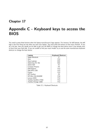 Chapter 17

Appendix C - Keyboard keys to access the
BIOS

You need to press these buttons when the laptop manufacturer’s logo appears. For instance, for dell laptops, the dell
logo is the ﬁrst thing you see when you start your laptop. You have press the button at that exact moment. If you
do a bit late, then you would not be able to get into the BIOS to change the boot device since it has already start
to boot from your hard disk. If you are unable to ﬁnd your exact model, try to use the same manufacturer keyboard
shortcut to change the boot device.


                            Laptop                                Keyboard Shortcut
                            Apple Macbook                               “C”
                            Acer                                        F12
                            Asus Laptops                                ESC
                            ASUS Eee PC 701                             ESC
                            ASUS A9T                                     F2
                            Compaq Presario                              F9
                            Dell Inspiron                               F12
                            Dell XPS 1330                               F12
                            Fujitsu                                     F12
                            HP Pavilion                                  F9
                            HP-Mini 210-2010SM                          F10
                            Lenovo G555                                 F12
                            Toshiba Satellite L7550                     F12
                            Toshiba Portege m800                        F12

                                          Table 17.1: Keyboard Shortcuts




                                                         87
 