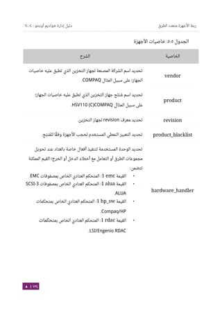 Ubuntu server-guide-arabic-v1.2.1