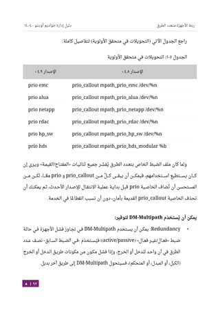 Ubuntu server-guide-arabic-v1.2.1