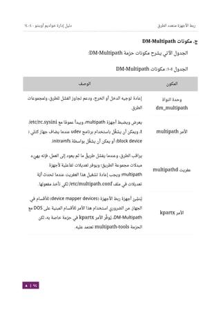 Ubuntu server-guide-arabic-v1.2.1