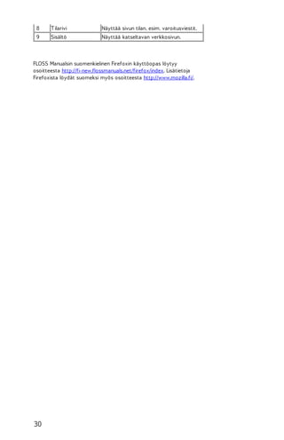 8

T ilarivi

Näyttää sivun tilan, esim. varoitusviestit.

9

Sisältö

Näyttää katseltavan verkkosivun.

FLOSS Manualsin suomenkielinen Firefoxin käyttöopas löytyy
osoitteesta http://fi-new.flossmanuals.net/firefox/index. Lisätietoja
Firefoxista löydät suomeksi myös osoitteesta http://www.mozilla.fi/.

30

 