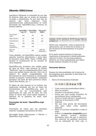 Ubuntu GNU/Linux

reproducir fielmente el contenido de ese tipo
de ficheros dado que se tratan de formatos
cerrados y propietarios. Es por este tipo de
motivos    que    tanto    empresas    como
administraciones gubernamentales se están
decantado por OpenOffice.org y ficheros en
formato abierto.

               OpenOffice OpenOffice   Microsoft
                .org 1.0   .org 2.0     Office
Documento
                  sxw        odt          doc
texto
Hoja cálculo      sxc        ods          xls            Cualquier ventana flotante de OpenOffice.org puede ser
                                                         integrada en la aplicación si la movemos mientras
Presentación      sxi        odp          ppt            pulsamos ALT.
Dibujo            sxd        odg           -
Fórmula
                                                         Writer esta compuesto, como la mayoría de
                  sxm        odf           -             aplicaciones, por un menú de acciones y un
matemática
                                                         par de barras de herramientas en la parte
Base de                                 mdb (no
datos
                   -         odb
                                       soportado)        superior.

                                                         En la parte central tenemos la hoja que
Como añadido, con OpenOffice vamos a poder
                                                         representa el documento y donde podremos
exportar nuestros documentos a otros tipos
                                                         redactar el texto. En esta hoja podemos
de formatos como PDFs, Flash o HTML para
                                                         observar un cursor parpadeante que indica
facilitar la visualización de los mismos en
                                                         donde estamos situados en la hoja.
otras máquinas.

OpenOffice.org incorpora una amplia gama
                                                         Funciones básicas
de tipos de letra, cabe destacar la familia
“Bitstream” que es completamente libre y por
tanto una posible buena elección. Pero con el            Veamos las funcionalidades de la barras de
objetivo de añadir compatibilidad con                    herramientas para aprender lo más básico de
documentos de otros formatos se recomienda               OpenOffice Writer.
instalar el paquete “msttcorefonts” (mediante
Synaptic) con tipos de letra privativos (Arial,          •   Barra de herramientas Estándar
Times New Roman, etc...).

El objeto de este manual no es realizar una
explicación detallada del uso de todas las
herramientas de OpenOffice.org, pero si                      •   Crear nuevo documento/base datos/...
vamos a ver las características más                          •   Abrir un archivo
importantes de cada una de ellas. De esta                    •   Guardar el documento actual
forma el lector más novel podrá empezar a                    •   Enviar por mail usando Evolution (lo
disfrutar de la potencia de estas suite                          necesitamos tener configurado)
ofimática.                                                   •   Poner en modo edición o visualización
                                                             •   Exportar el documento a PDF
Procesador de texto “OpenOffice.org2                         •   Imprimir
Writer”                                                      •   Ver una vista previa del documento
                                                                 (útil para saber como quedará
                                                                 impreso)
Procesador de textos que nos permitirá                       •   Pasar el corrector ortográfico a todo el
redactar complejos documentos de texto.                          texto
                                                             •   Activar el corrector ortográfico para
Ejecutable desde “Aplicaciones -> Oficina ->
                                                                 que     detecte    errores     mientras
OpenOffice.org2 Writer”.
                                                                 escribimos (más útil que el anterior).
                                                                 Nos marcará las palabras incorrecta
                                                                 con un subrayado de color rojo, si

                                                    62
 