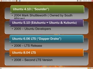 Ubuntu 2008 Ubuntu{Bazarali} | PPTX