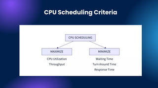 CPU Scheduling Criteria
 