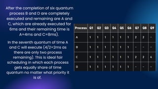 After the completion of six quantum
process B and D are completely
executed and remaining are A and
C, which are already executed for
6ms and their remaining time is
A=4ms and C=8ms).
In the seventh quantum of time A
and C will execute (4/2=2ms as
there are only two process
remaining). This is ideal fair
scheduling in which each process
gets equally share of time
quantum no matter what priority it
is of.
 