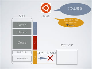 3ϕ
SSD

ubuntu
ȡ3Υǩ`
ȫƲҪ

Deta a
Deta b
Deta c

1

2

Хåե
ԩ`ʤ

ȥgǩ` a

ȥgǩ` b

Trim

3

 