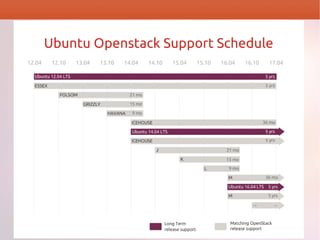 Ubuntu 14.04LTS ``ץӥ`